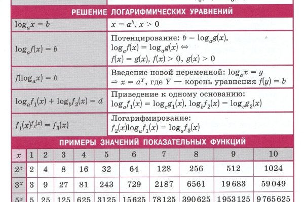 Кракен даркнет ссылка для тор