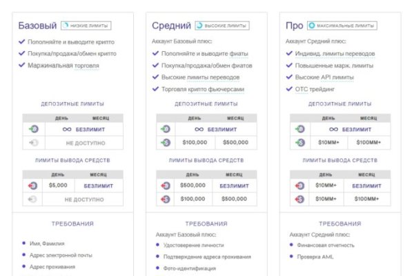 Как попасть на сайт кракен