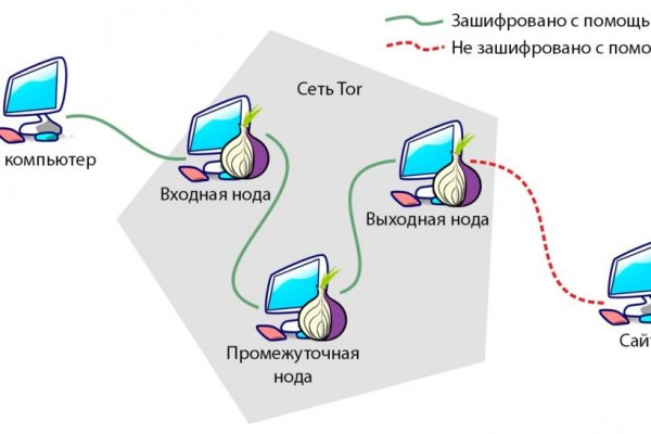 Кракен через тор